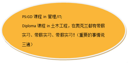 熱門專業(yè)