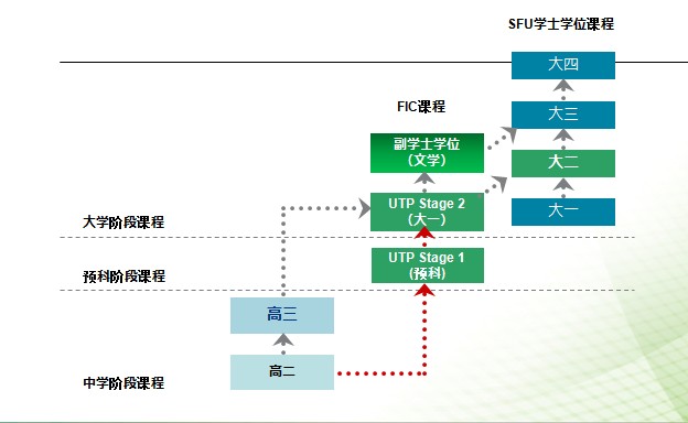 西蒙菲沙大學