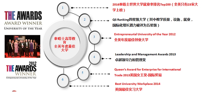 哈德斯菲爾德大學