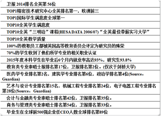 哈德斯菲爾德大學