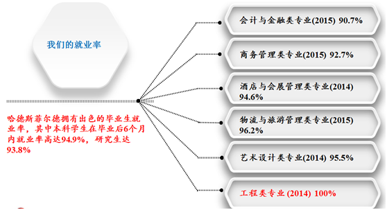 哈德斯菲爾德大學