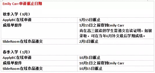申請(qǐng)開放
