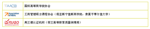 蒂爾堡大學