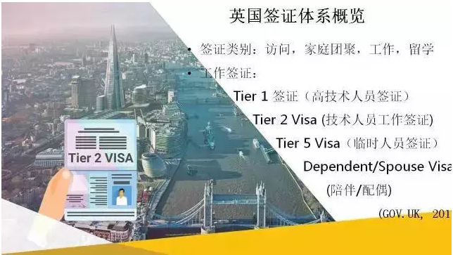 英國(guó)簽證